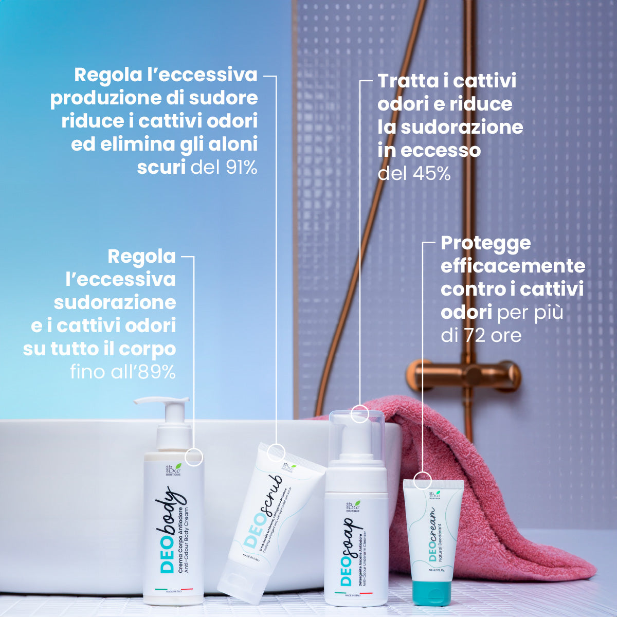 Deo Set Pro - Skincare antiodore per ascelle e corpo | Eco Bio Boutique